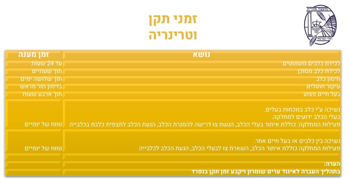 זמני תקן וטרינריה