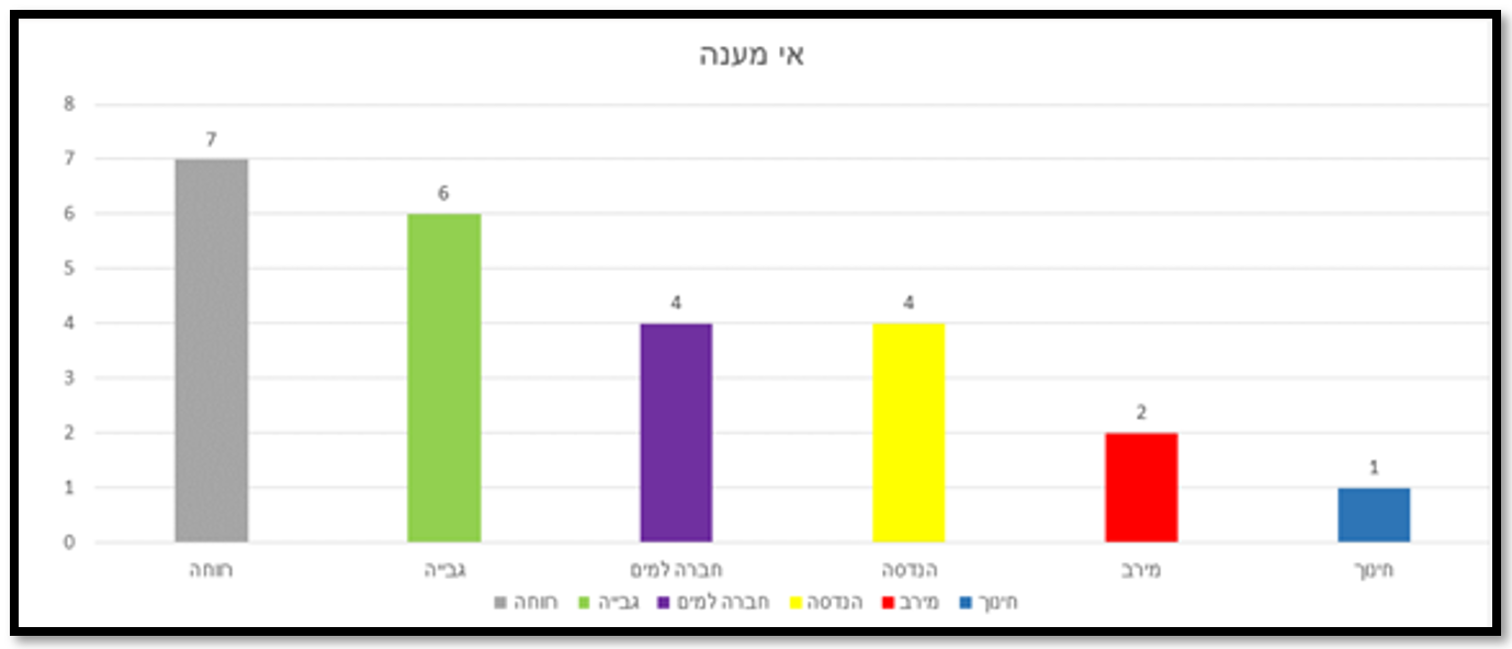 לקוח סמוי